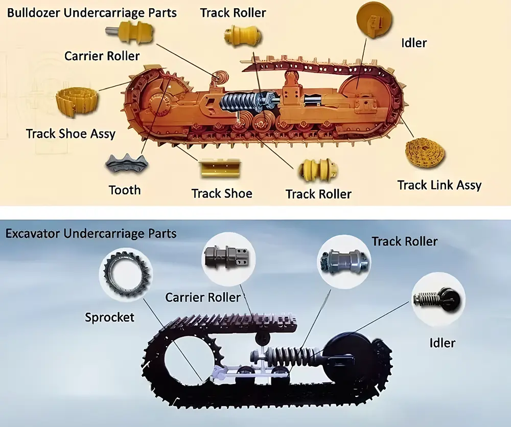 Track Roller for CAT 320D 163-4143